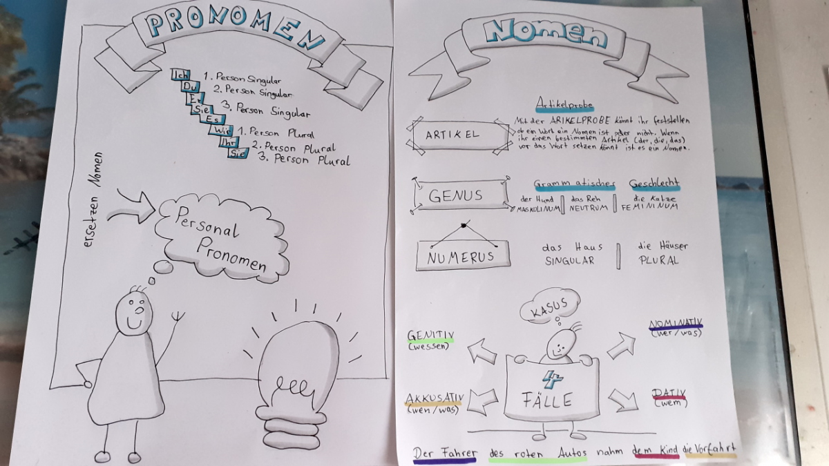 Gestaltung eines Spickers Gymnasium Oesede